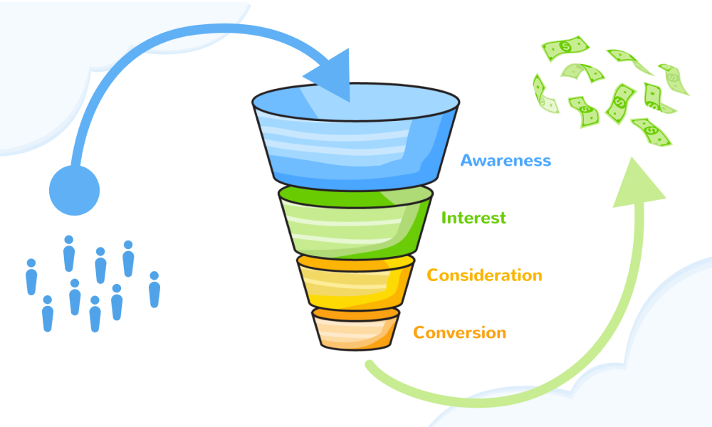 Sales Funnel: Turn Visitors into Buyers with Email Marketing