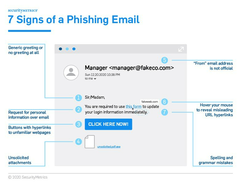Security Metrics recommends 7 signs to detect a phishing email