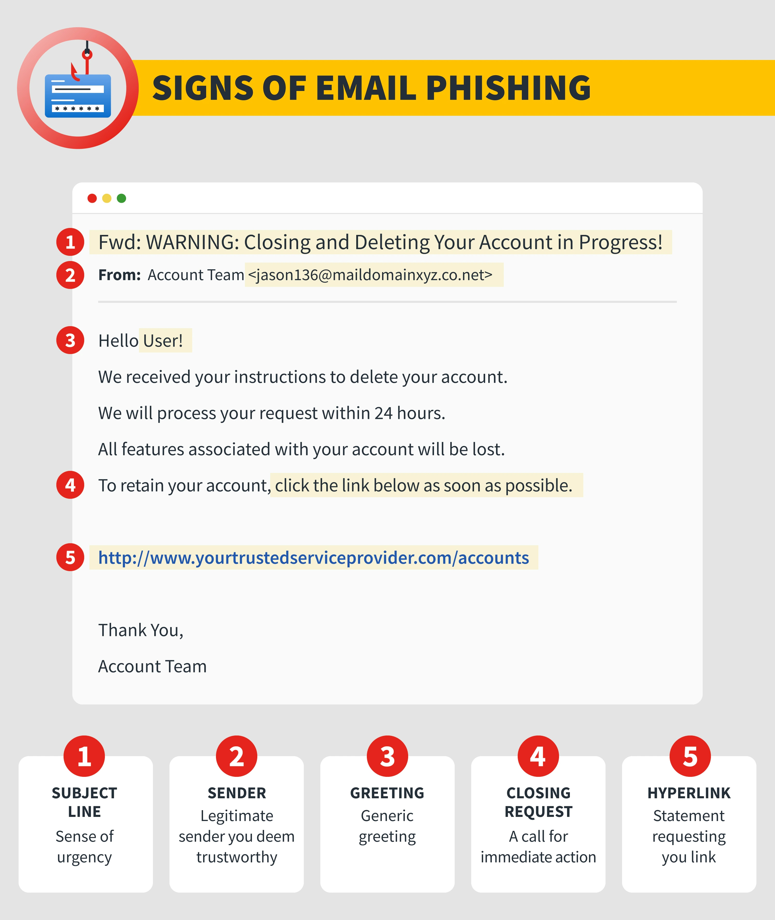 5 signs of email phishing 