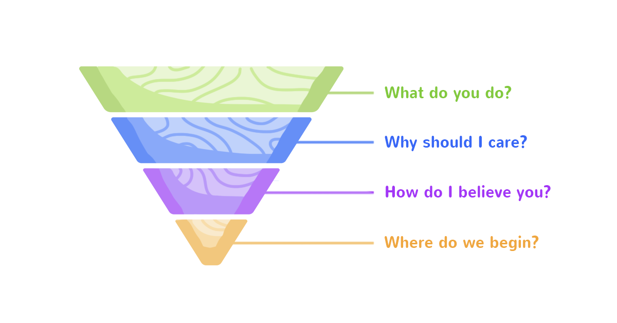 Conversion Funnel, ecommerce conversion funnel