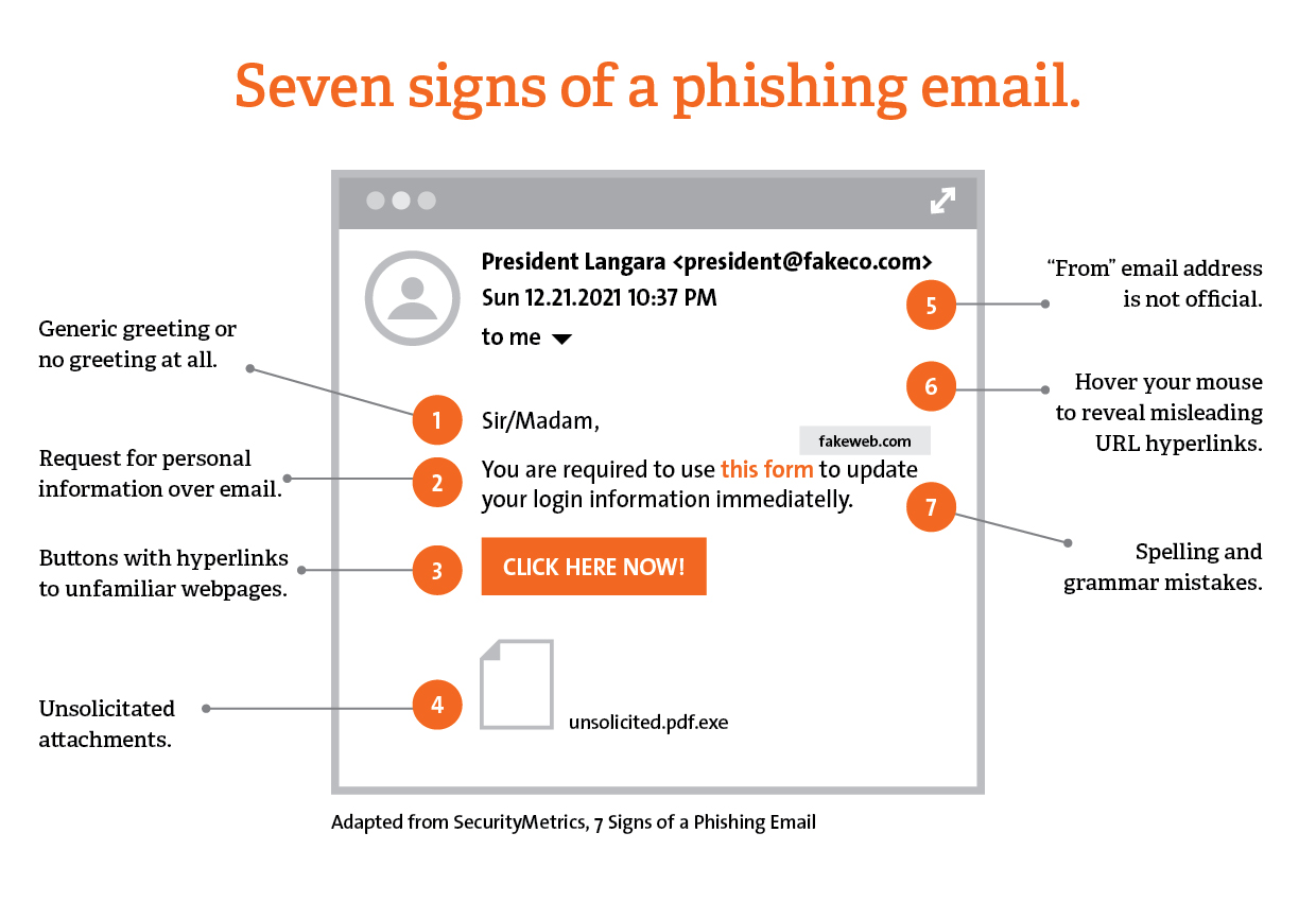 Seven signs of a phishing email