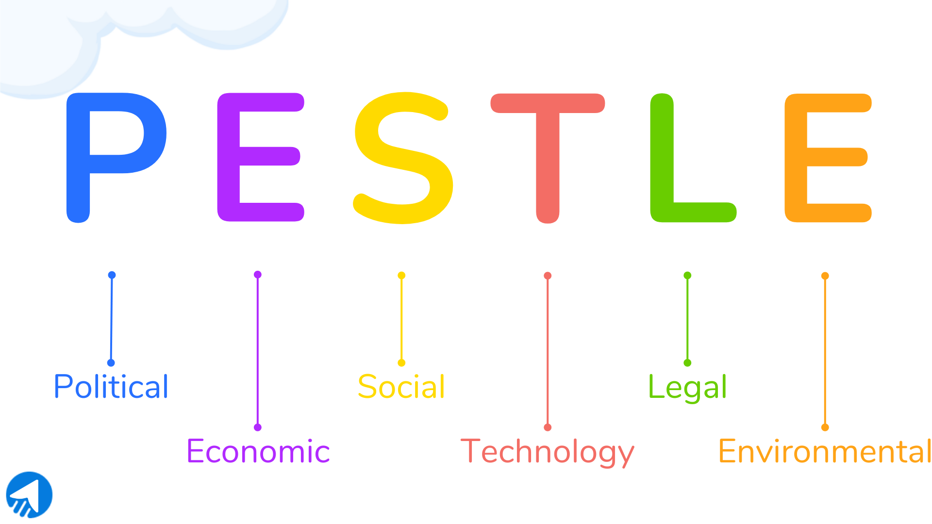 PESTLE Analysis, or the external factors analysis that impact the business