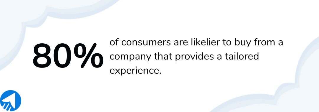 Percentage of consumers' preference for behavioral targeting.