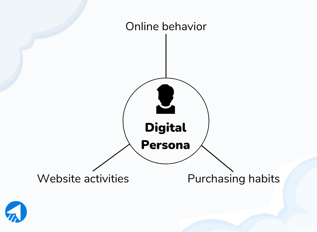 Digital Persona.