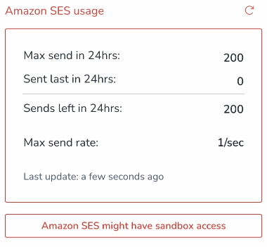 "Amazon SES Usage" status box.