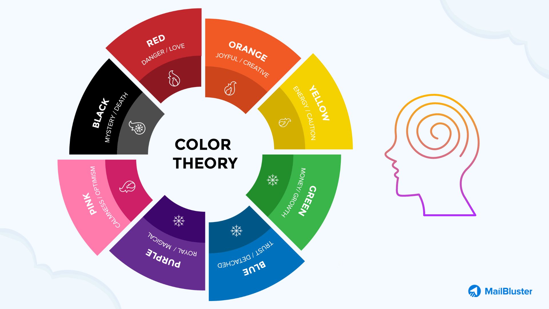 Color theory in email marketing