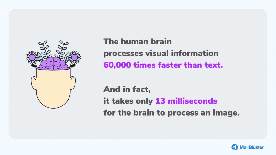 How fast the human brain processes any visual information