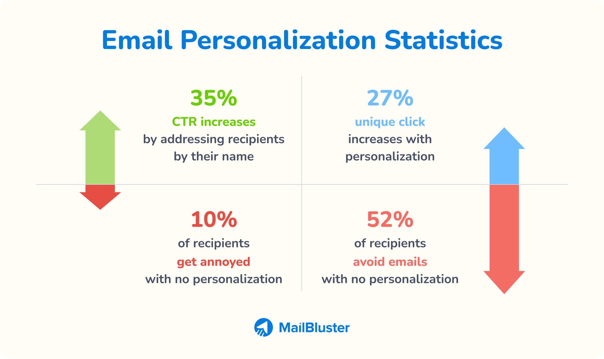 Hyper-personalized email outreach statistics