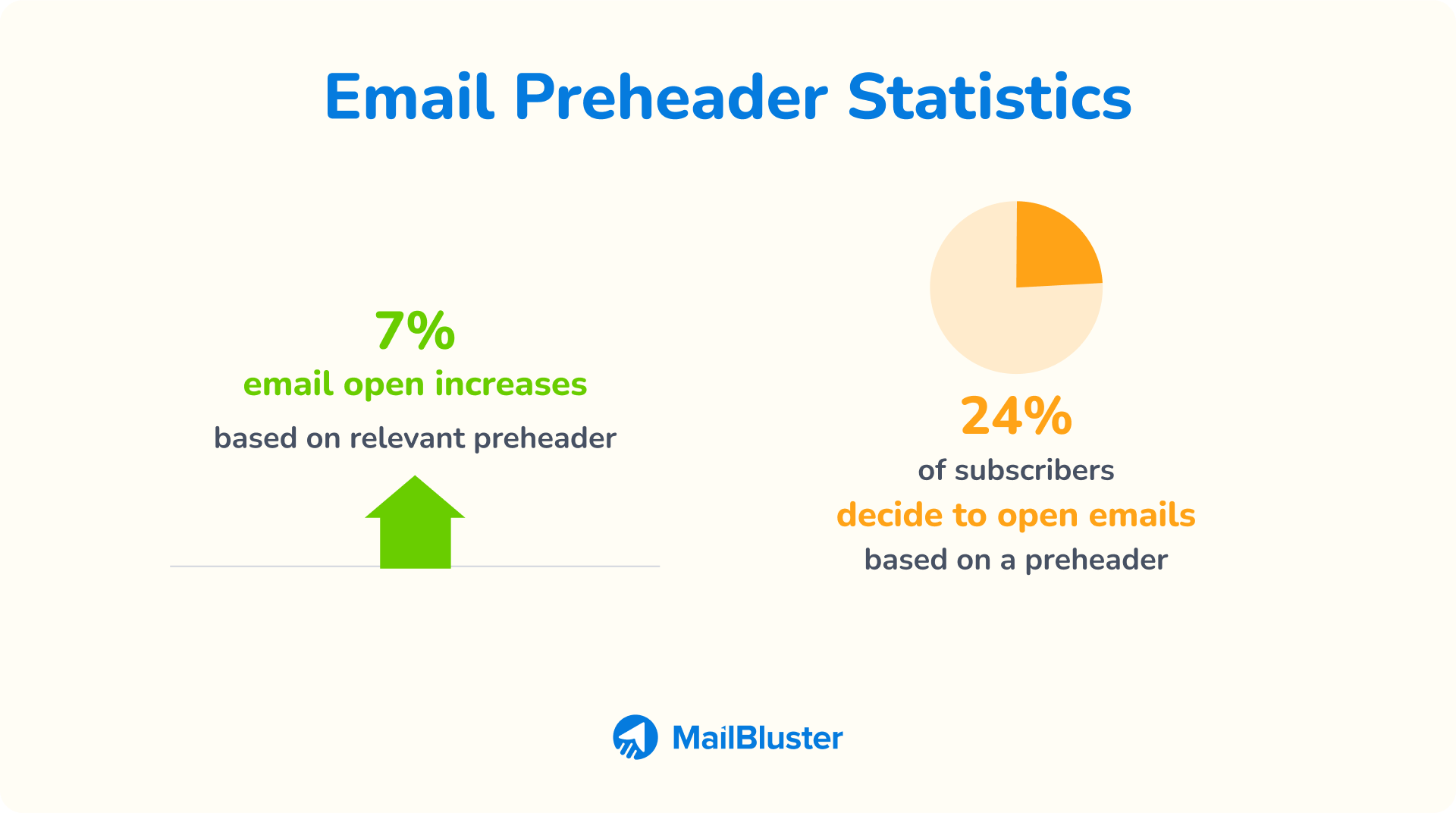 Email preheader statistics