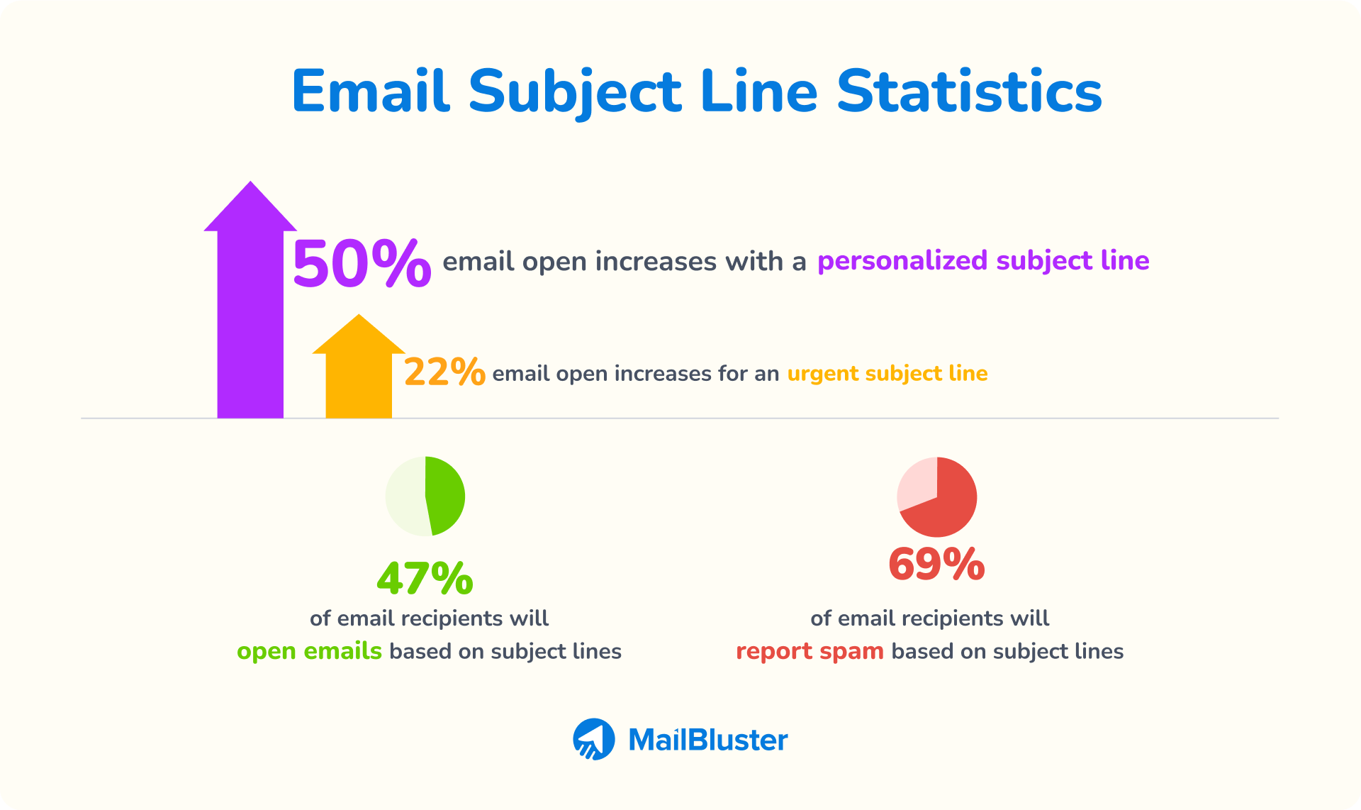 Outreach email subject line Statistics