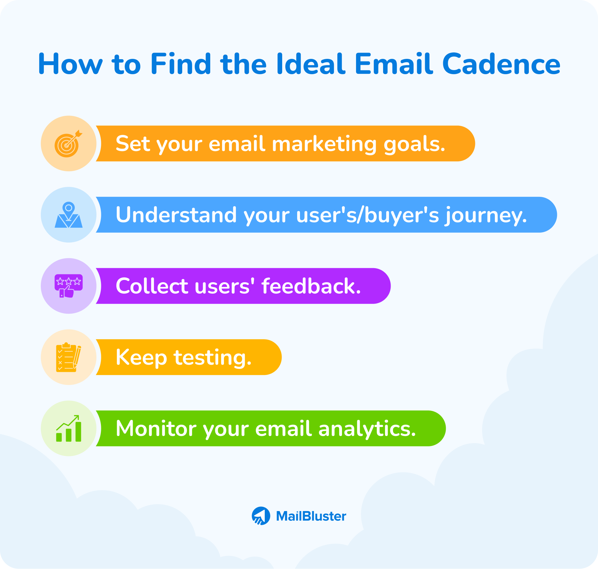 How to Find the Ideal Email Cadence