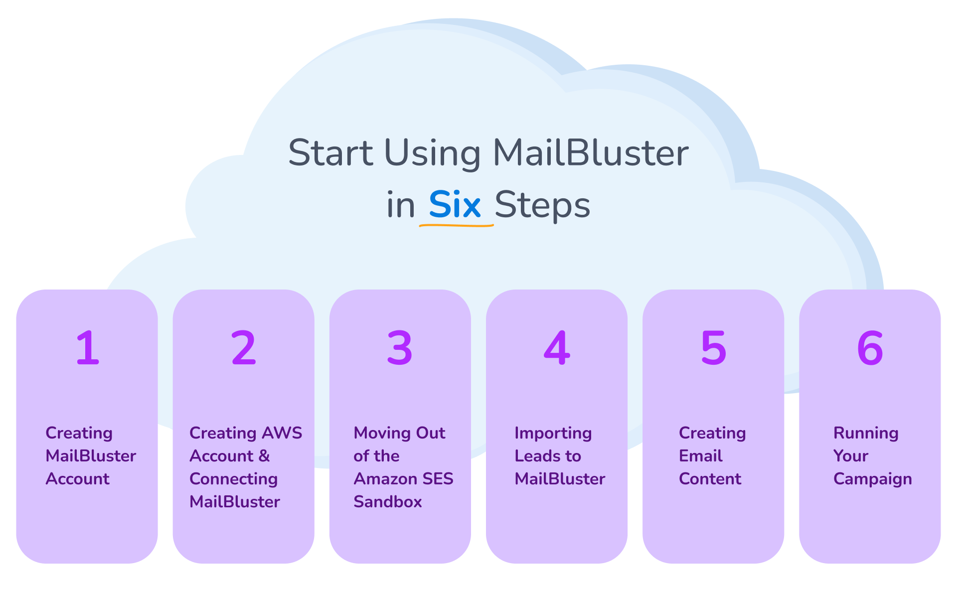 MailBluster: Start using in six steps