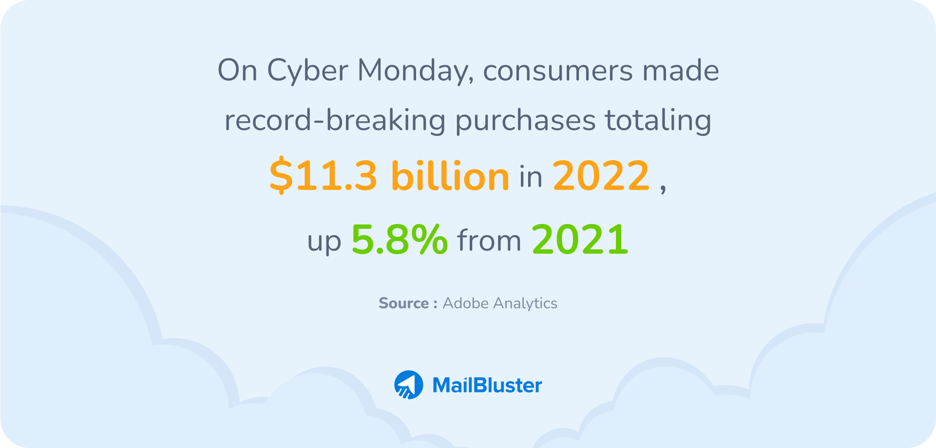 Cyber Monday sales statistics.