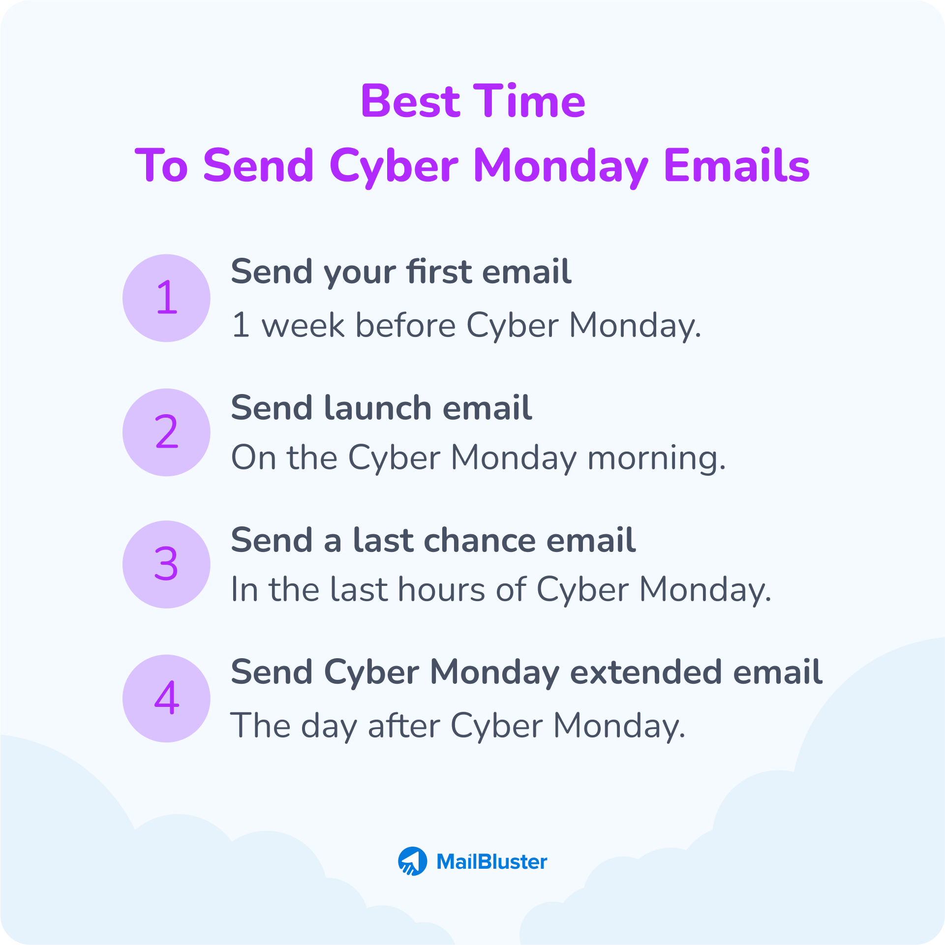 Best Time to Send Cyber Monday Emails.