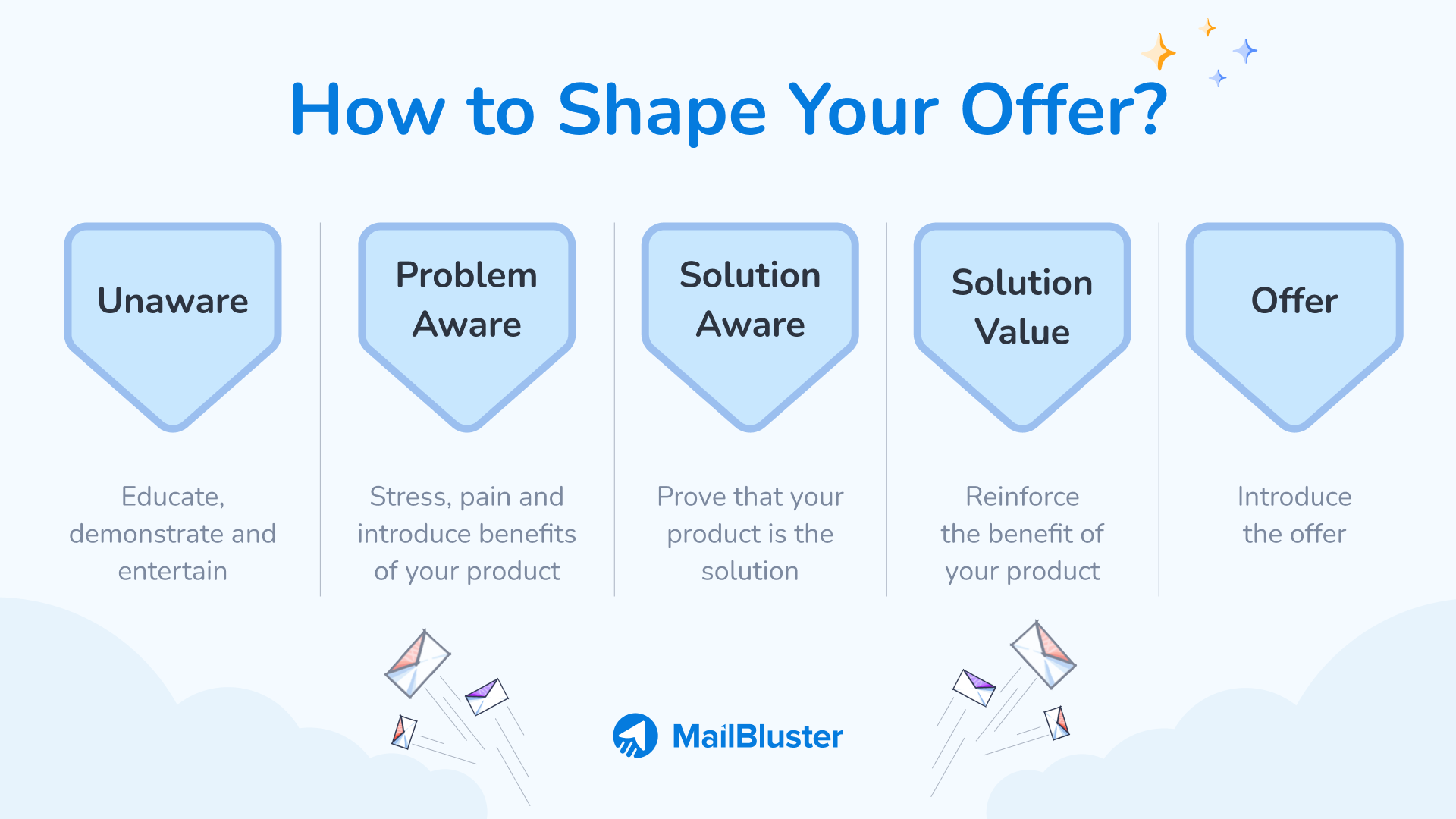 How to Shape Your Offers for an Email marketing Campaign?
