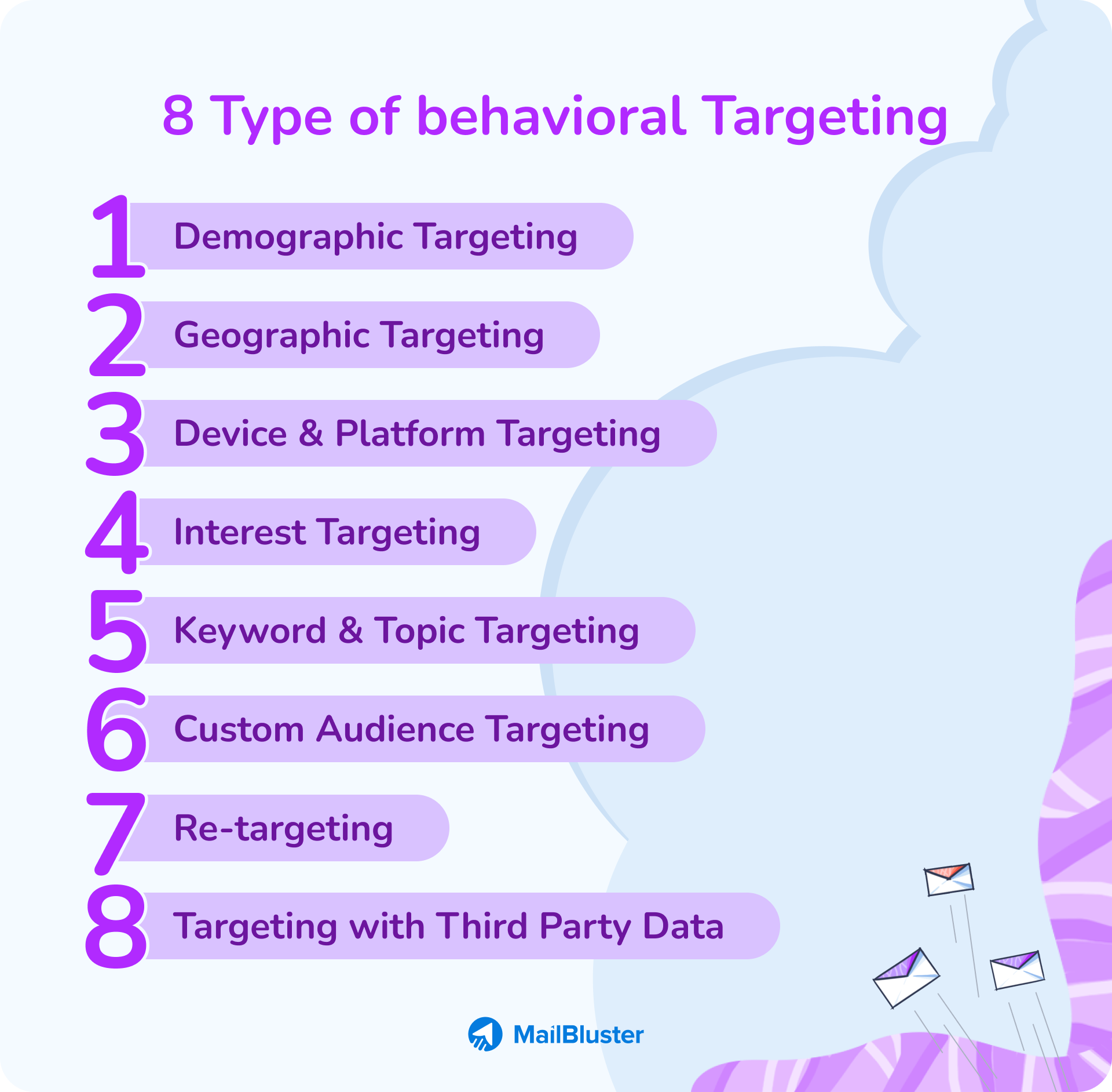 8 types of behavioral targeting: best practices of email marketing