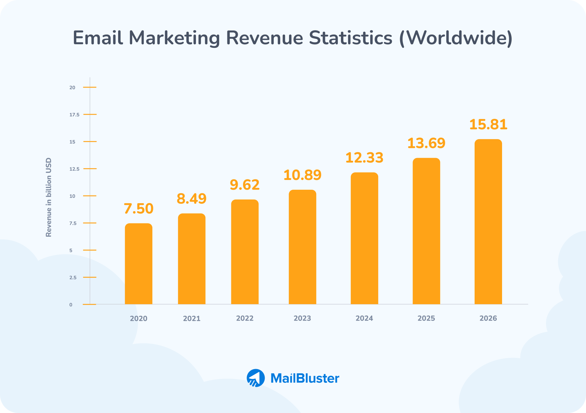 Email marketing statistics 2024