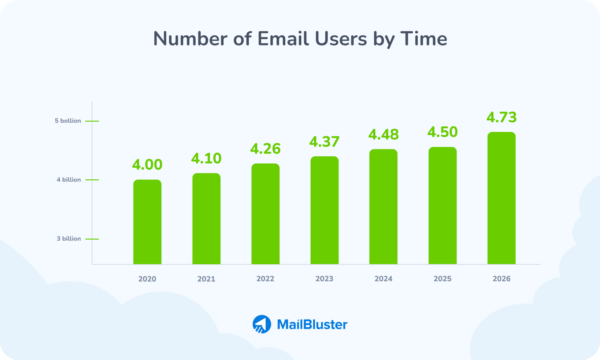 Email marketing statistics 2024