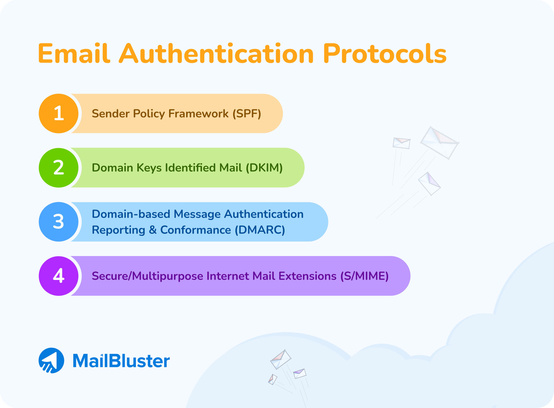 Email Authentication Protocols