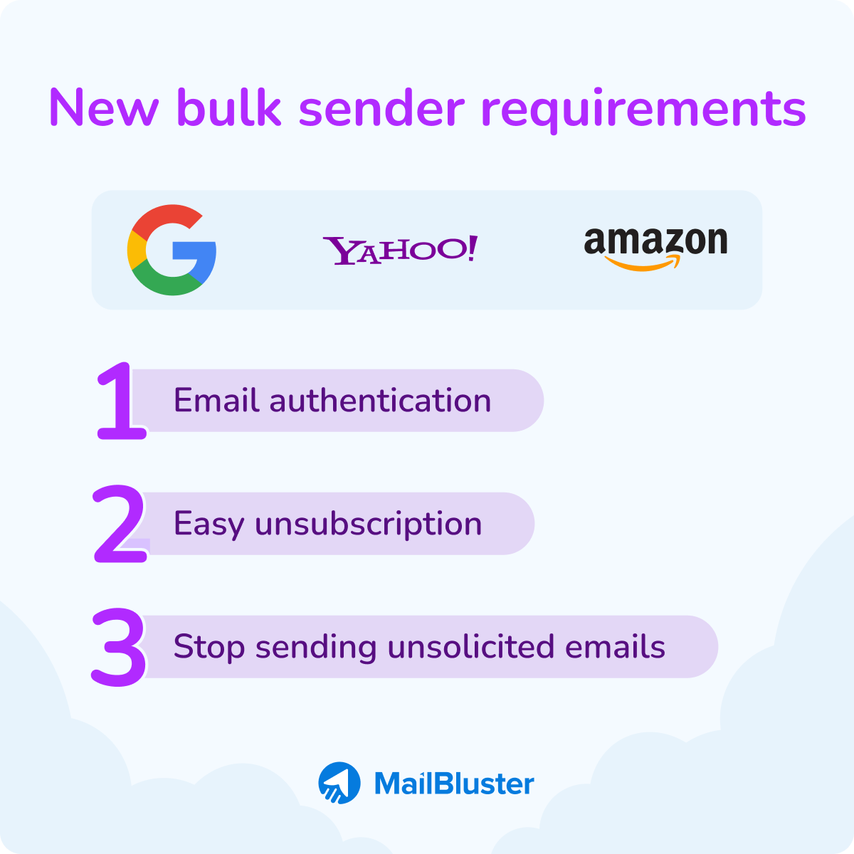 Google Yahoo Amazon New Bulk Sender Requirements