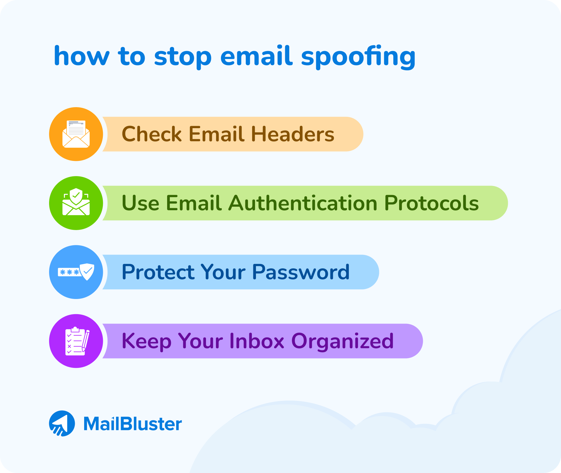 Steps of Email Spoofing