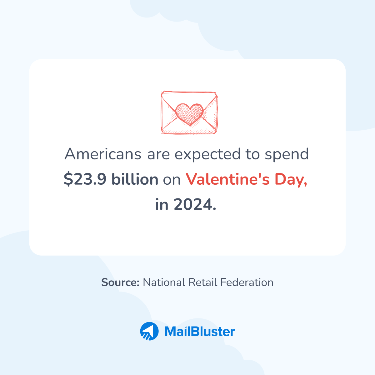 Valentine’s Day marketing statistics.