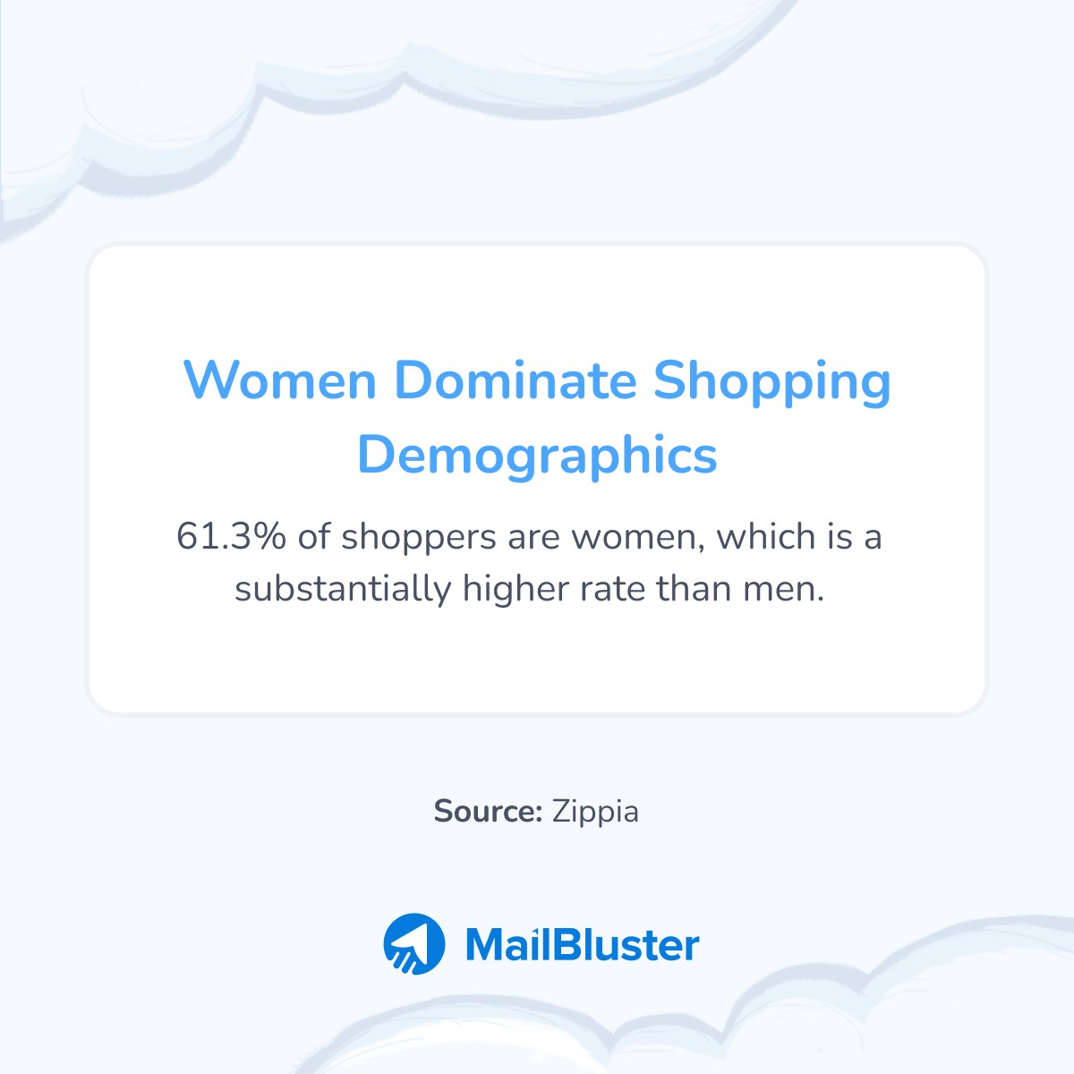 Shoppers statistics.