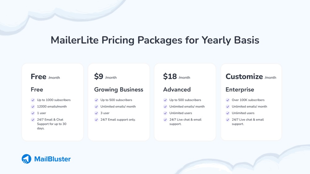 MailerLite pricing package for yearly basis.