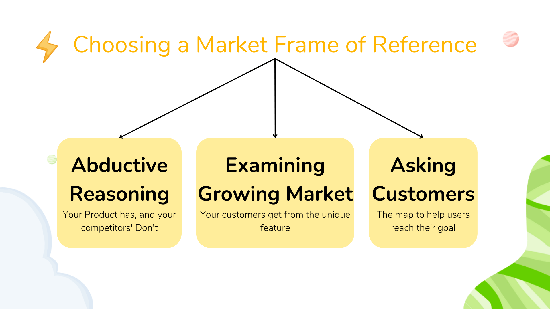 Market Frame of Reference