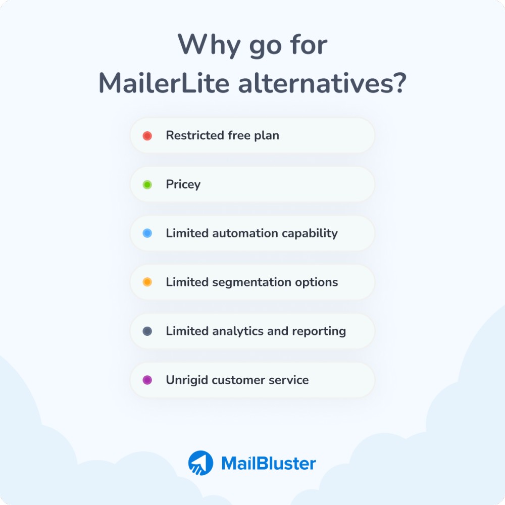 Reasoning for MailerLite alternatives.