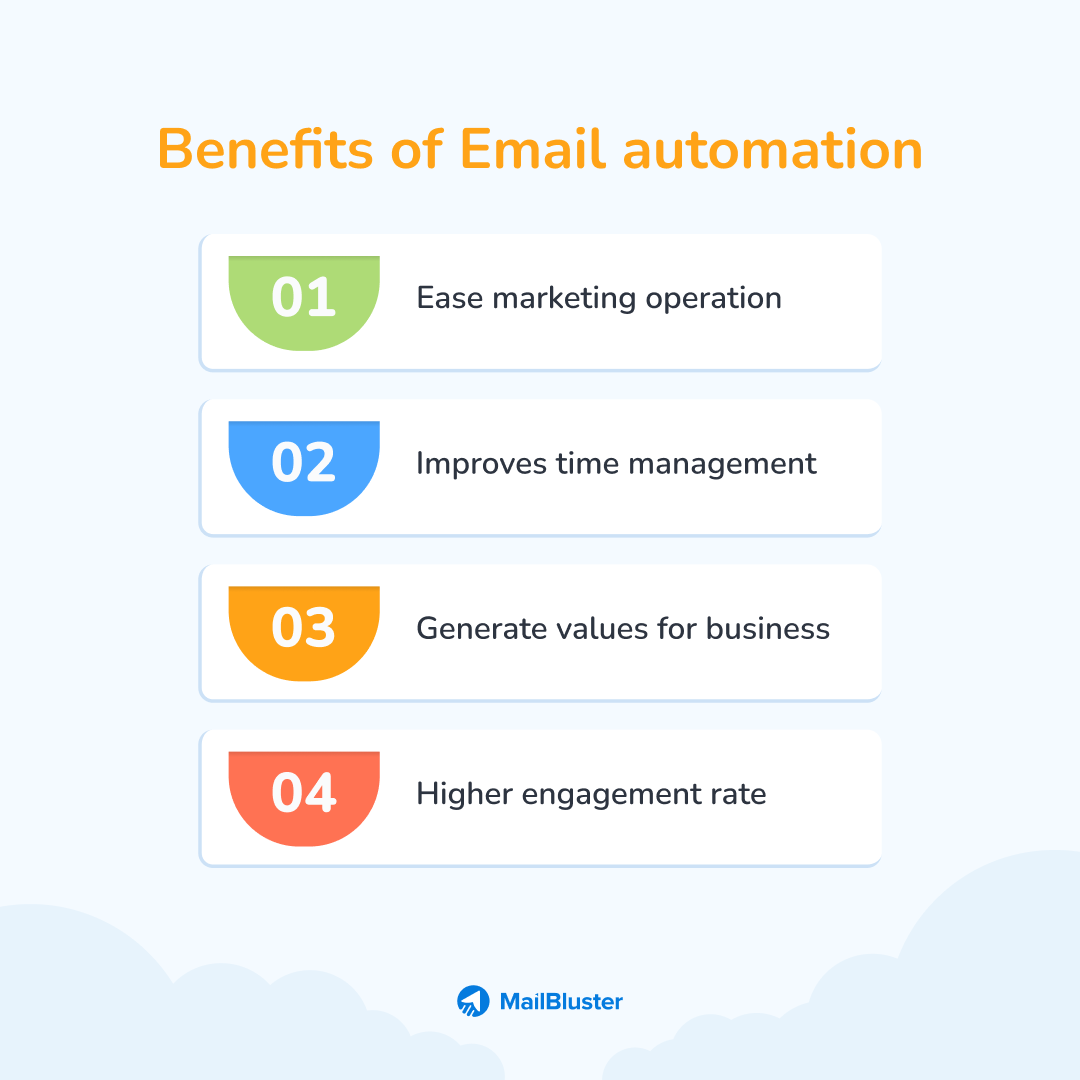 Benefits of email automation