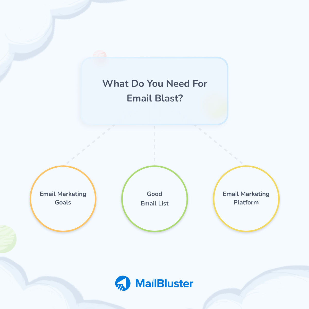 What Do You Need for Email Blast? Things that you need for running email campaigns. 