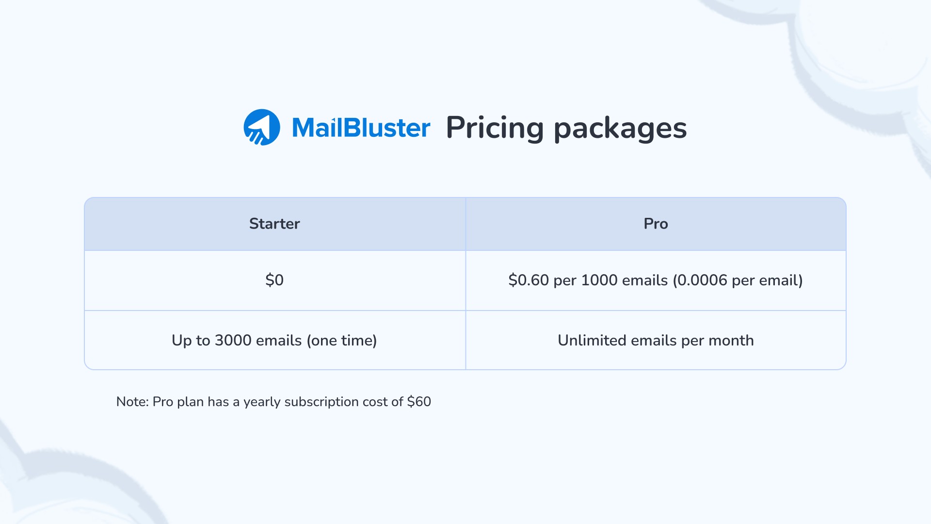 MailBluster pricing details.