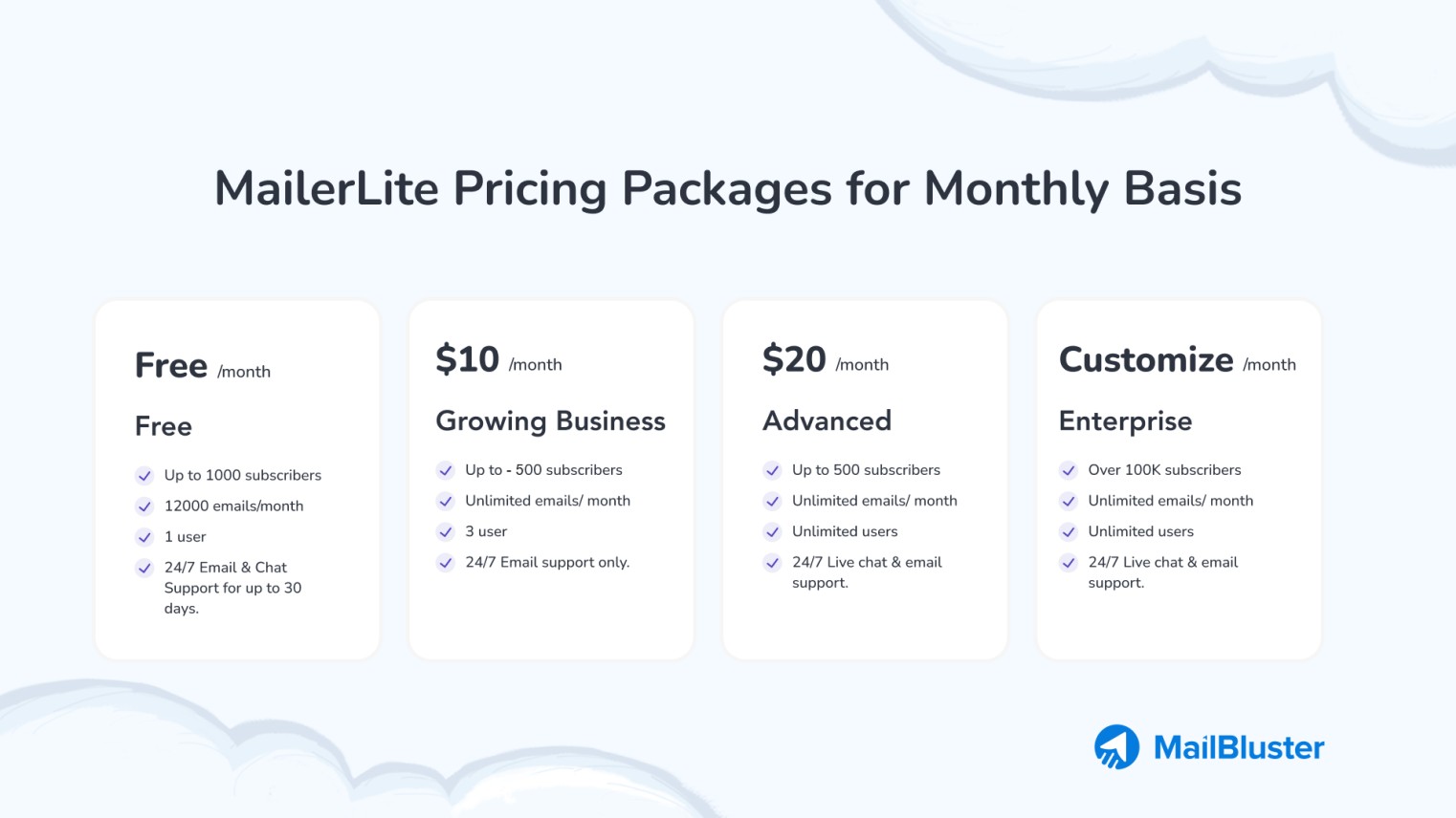 MailerLite pricing package for monthly basis.
