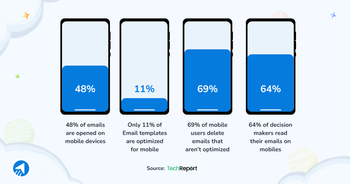 Mobile Email Statistics.