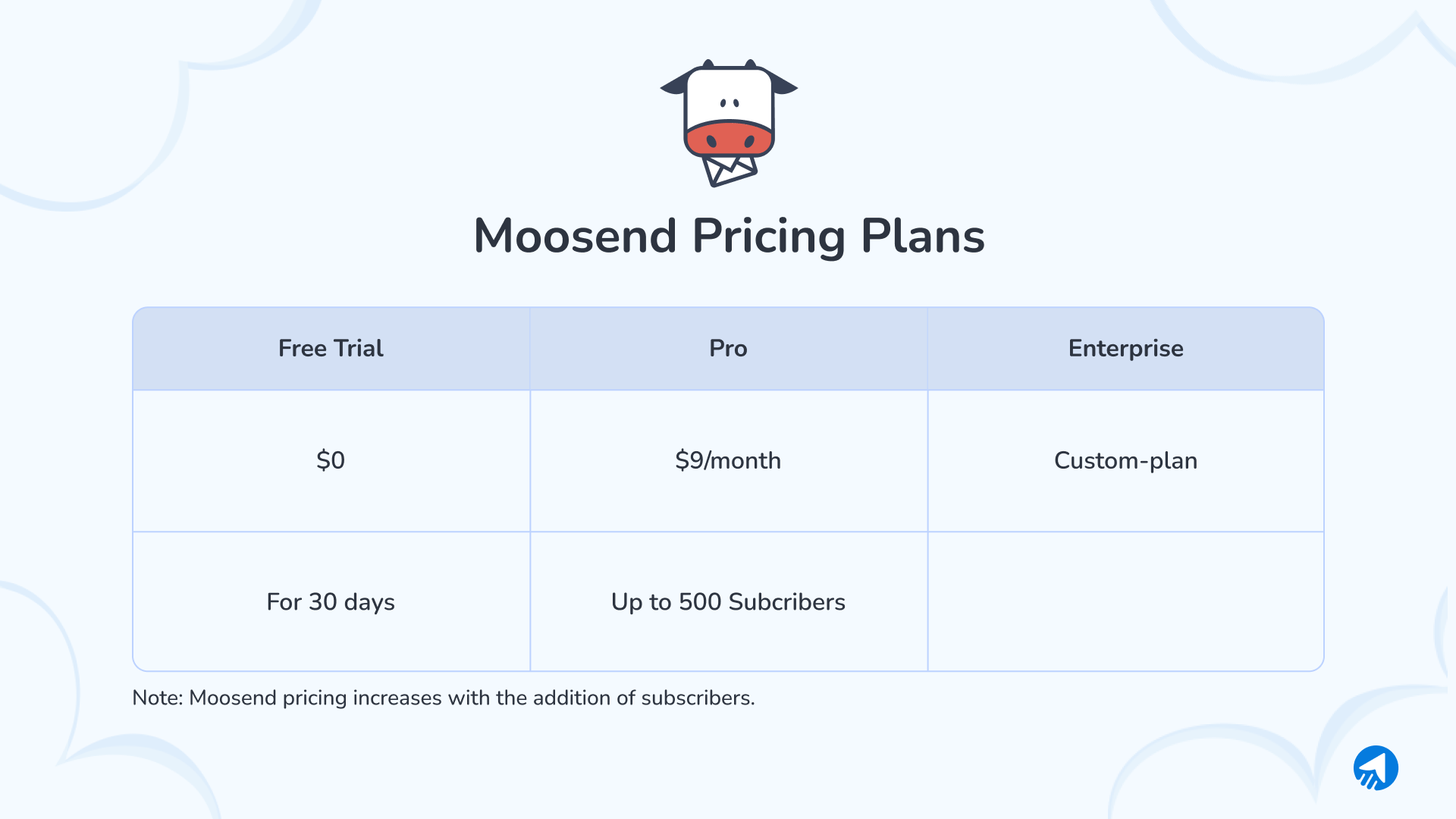 Moosend pricing plans.