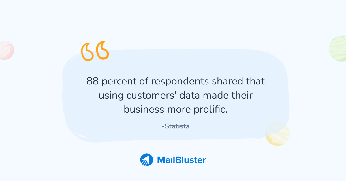 88 percent of respondents shared positive reviews about sharing customers’ data