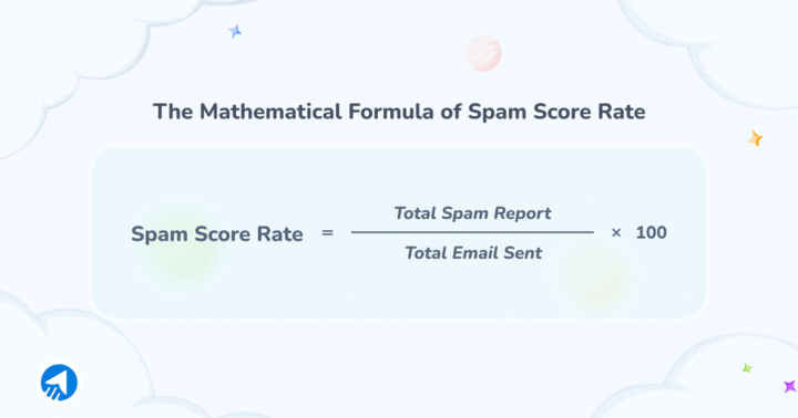 Email Spam Score Rate Calculation