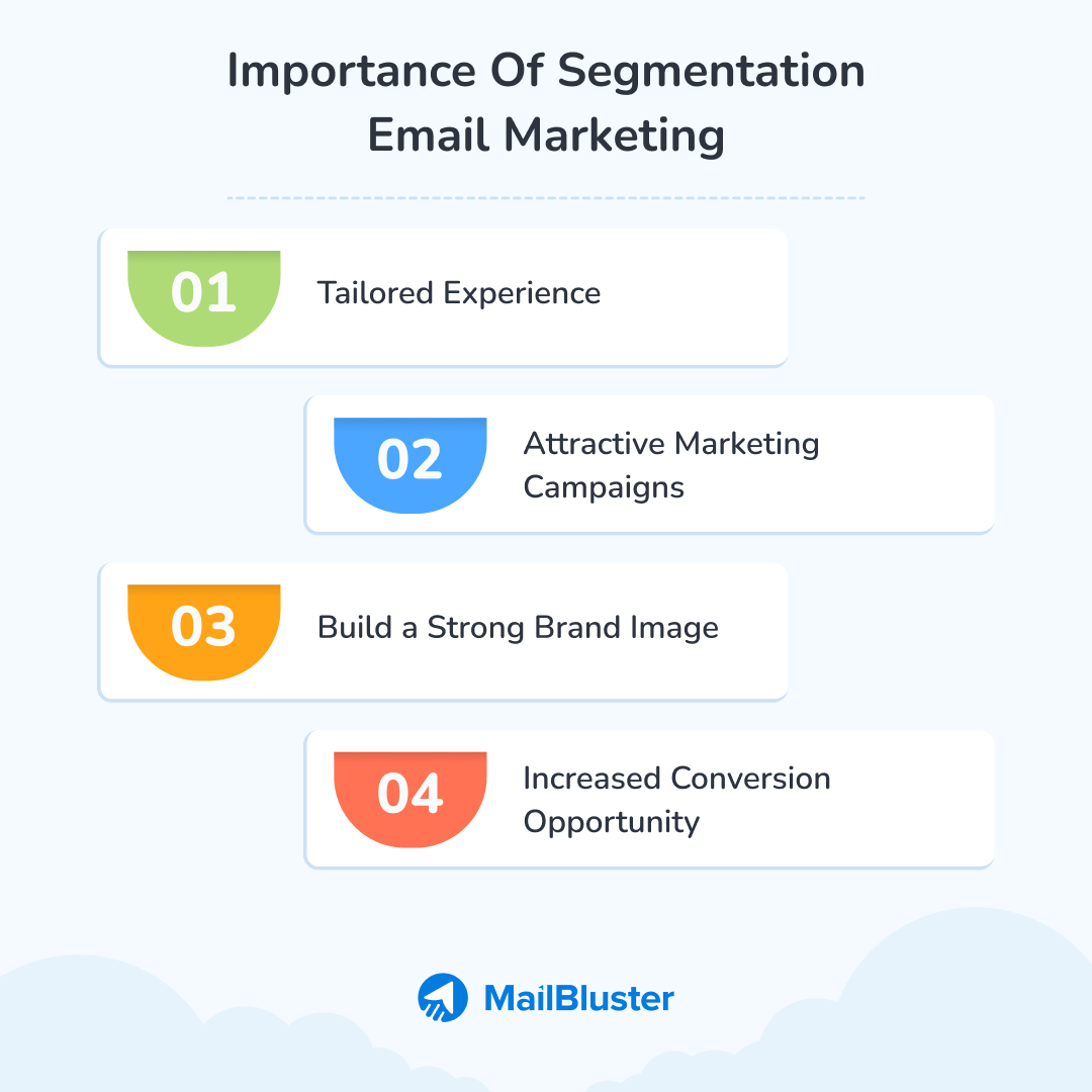 Importance of segmentation email marketing