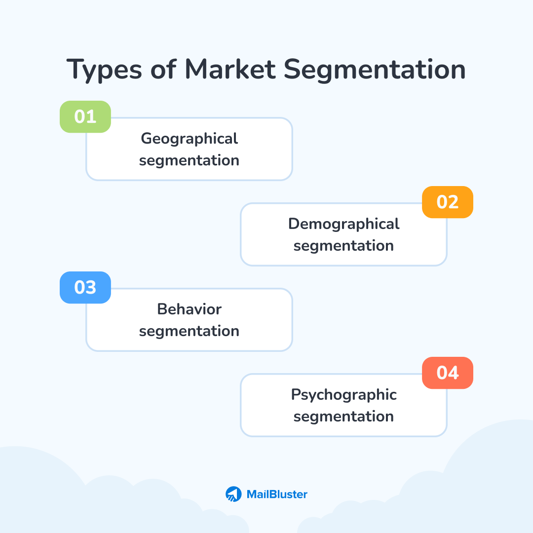 Types of market segmentation