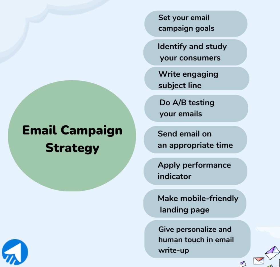 Email campaign strategy.