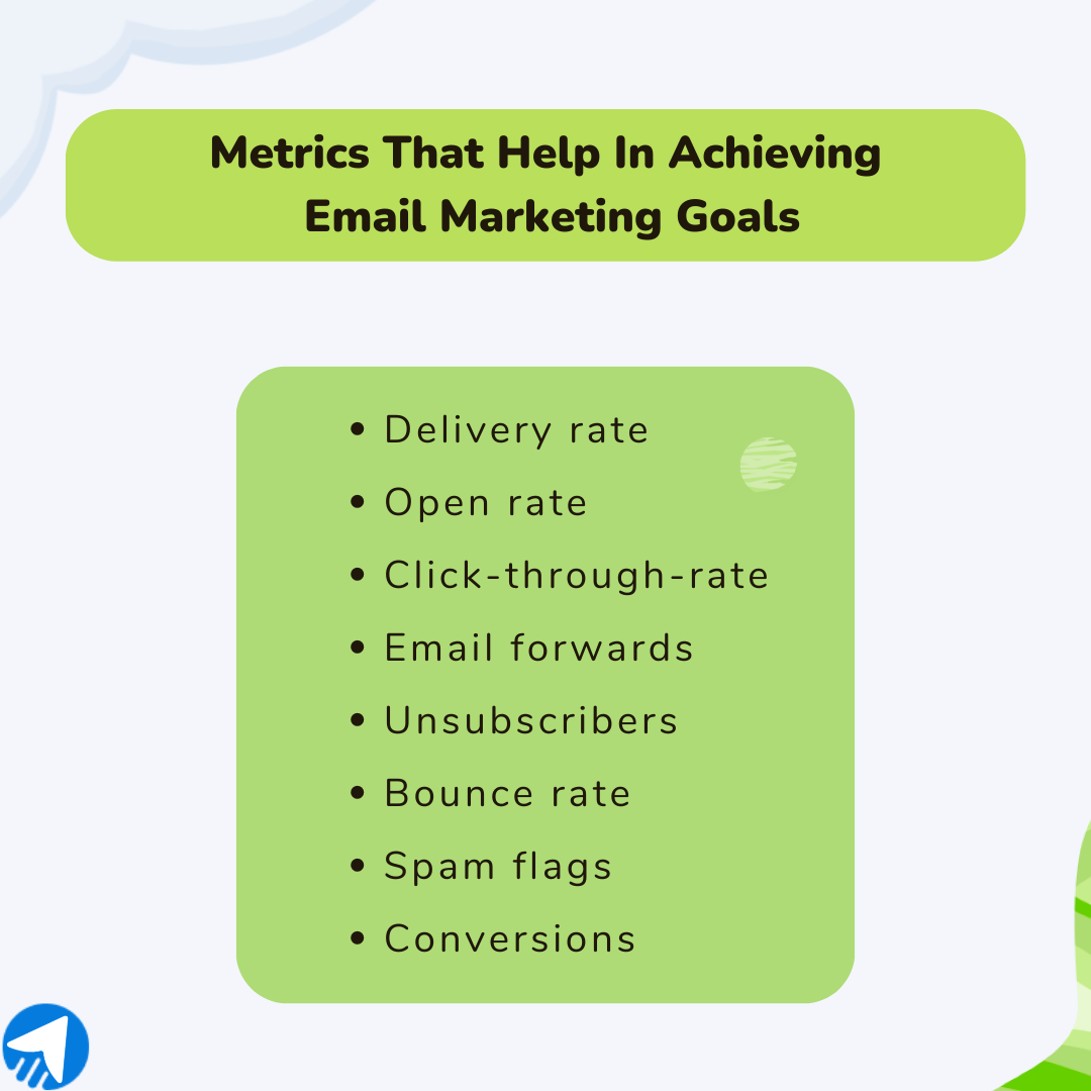 Metrics that helps in achieving email marketing goals.