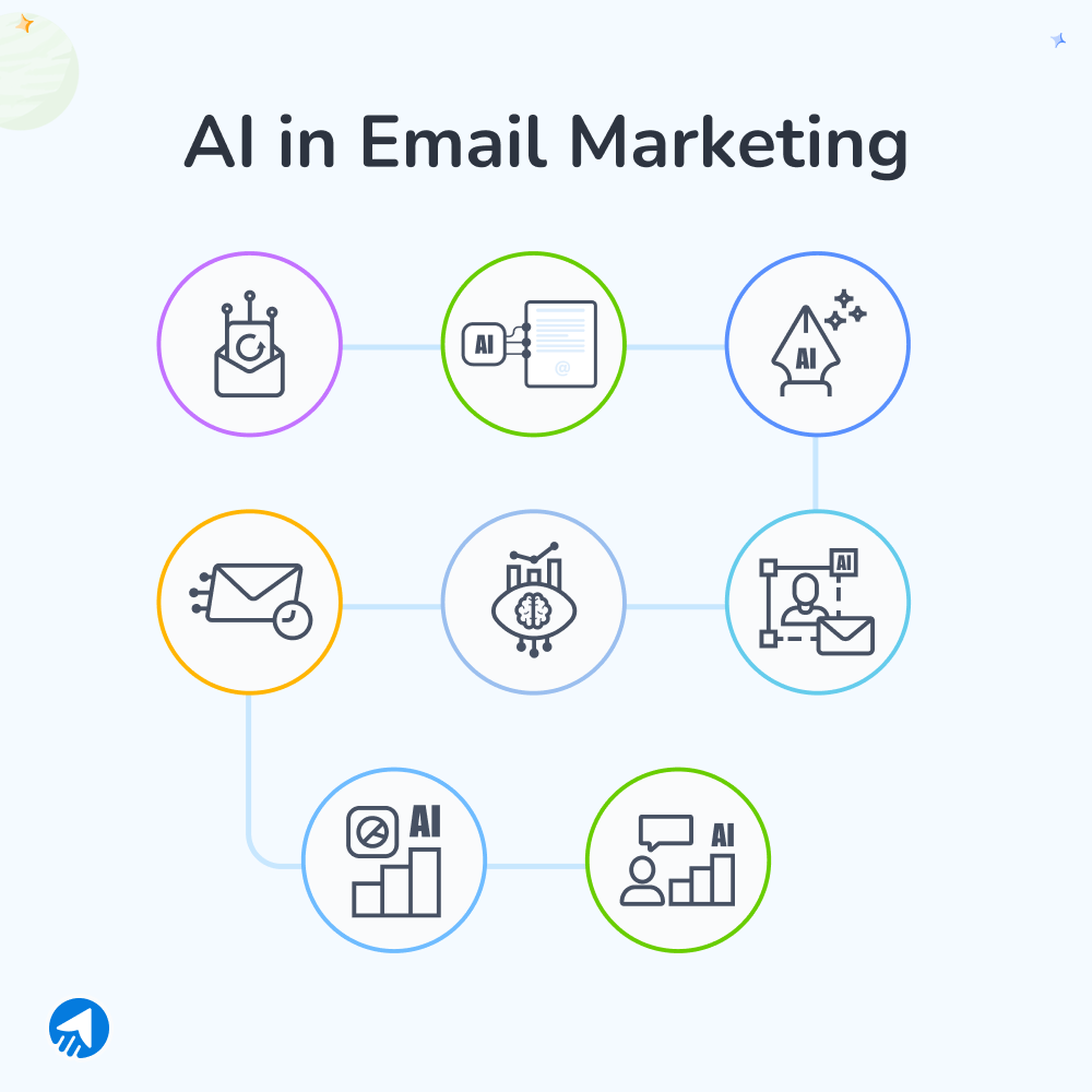 AI in Email Marketing