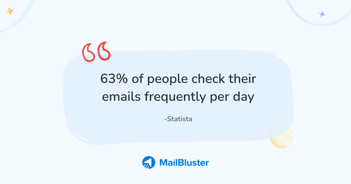 63 percent people check their email frequently