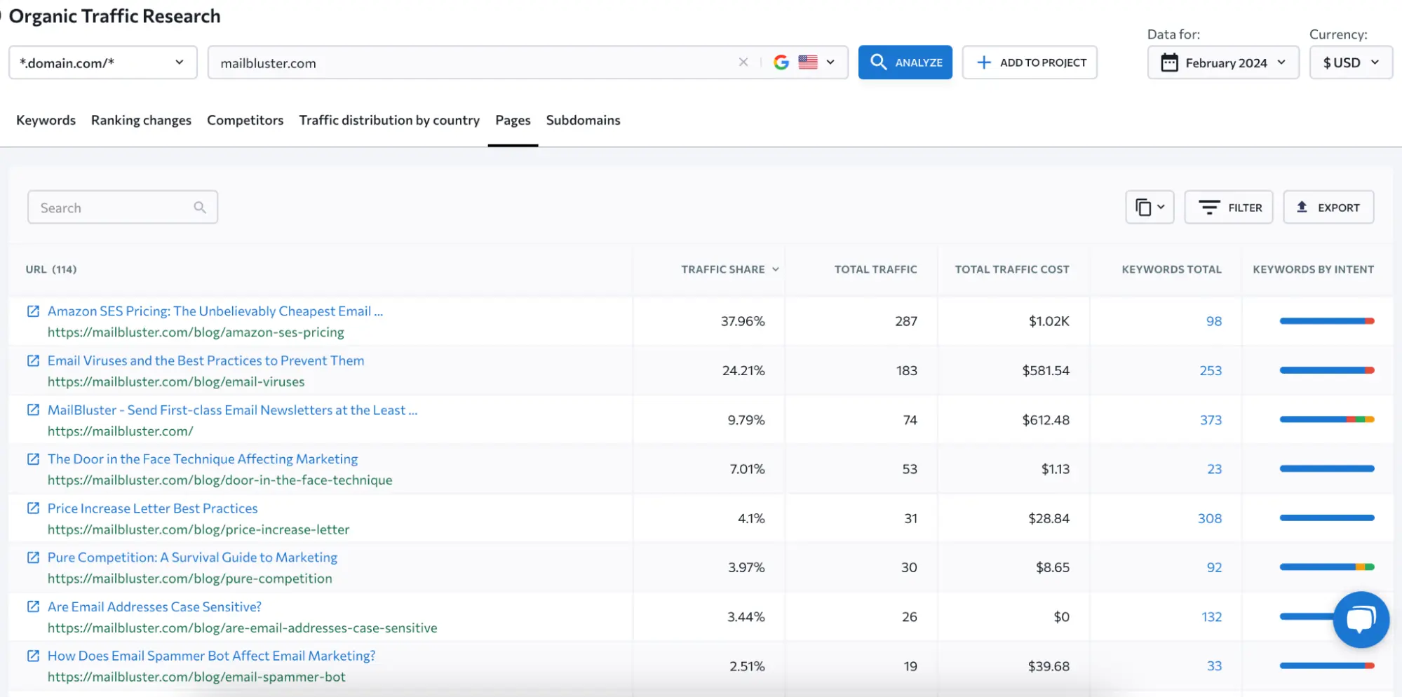 Organic traffic research by SE Ranking