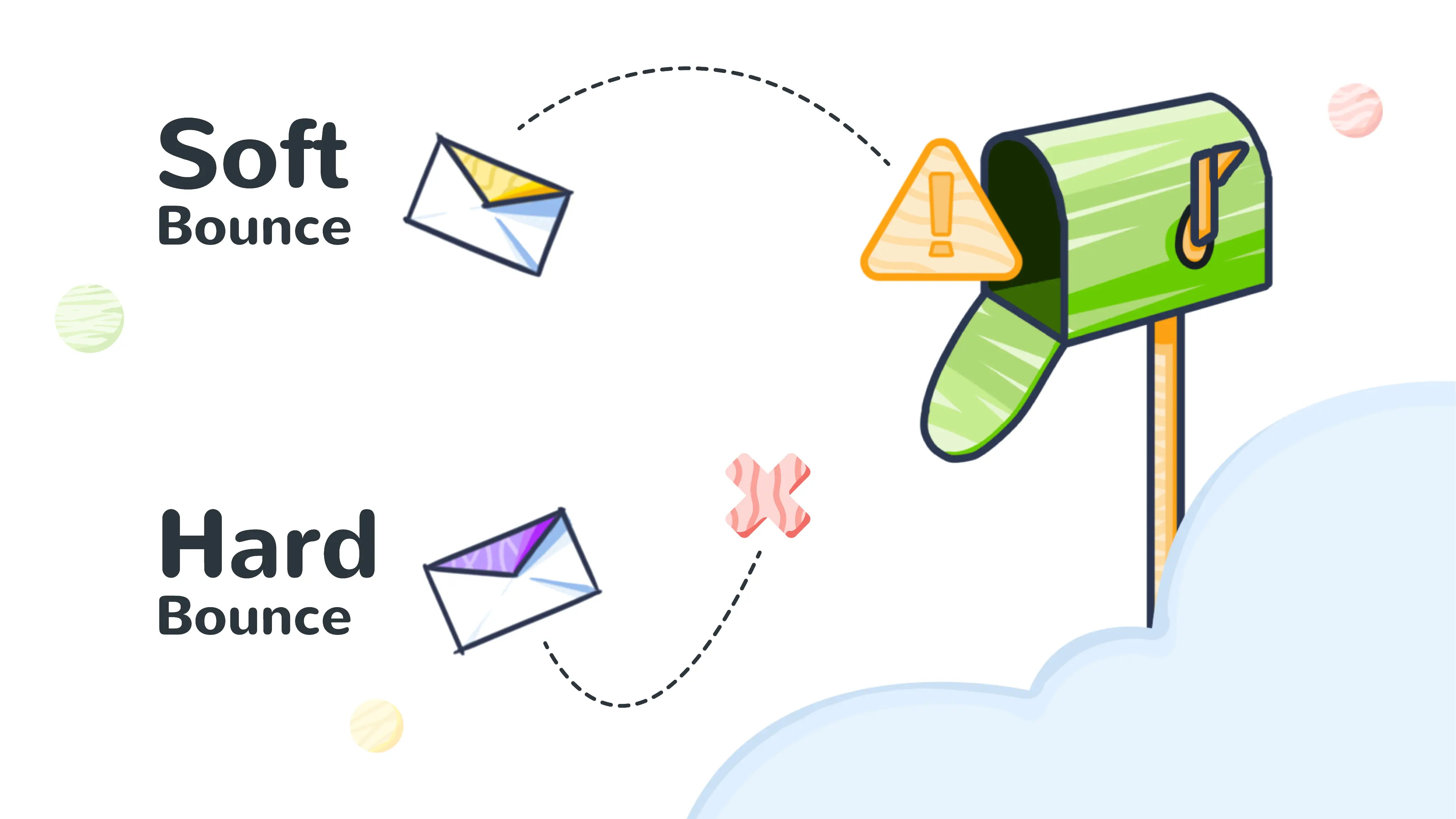 Types of email bounce