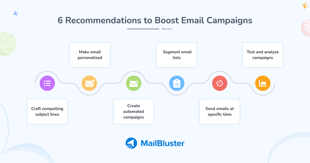 6 Recommendations to Boost Email Campaigns