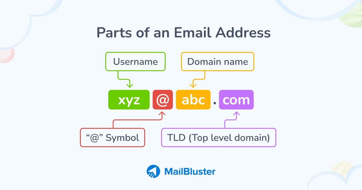 Parts of an Email Address