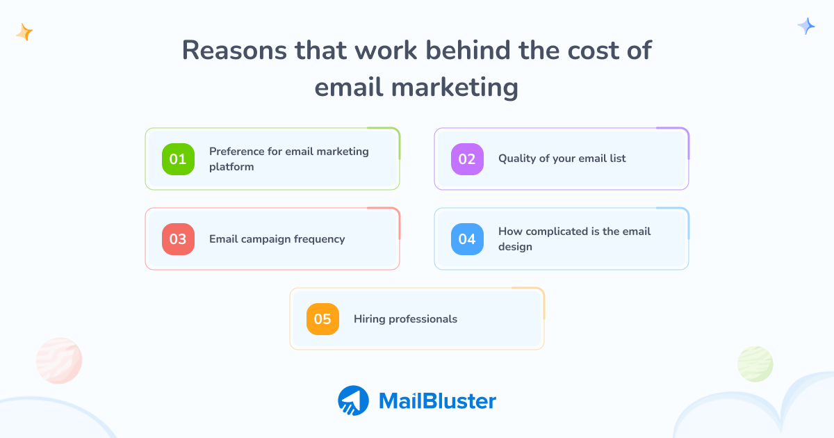 Reasons that work behind the cost of email marketing 