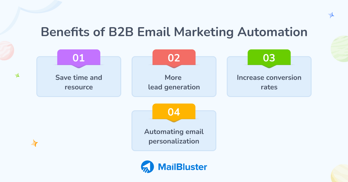 Benefits of B2B Email Marketing Automation